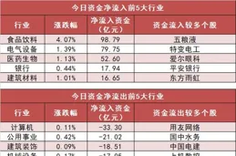6月10日金銀河（300619）龍虎榜數據：遊資上海超短幫、消閑派、作手新一上榜