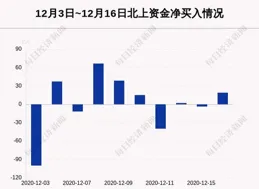 寵物經濟概念12日主力凈流入2.3億元，實豐文化、德藝文創居前