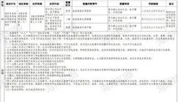 【網信部門行政處罰裁量權基準適用規定】8月起施行