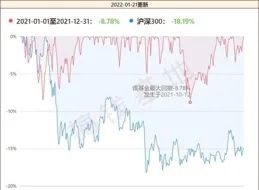 南方潛力新藍籌混合A近一周下跌0.38%