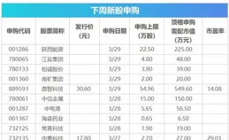 主機板風險警示股票價格漲跌幅限制比例將調整