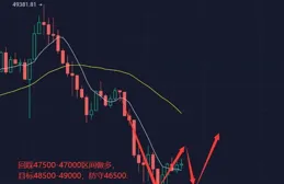 和訊投顧申睿：下周大盤怎麽走？