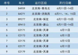 端午假期青島重點商企實作銷售額2.1億元，同比增長8.5%
