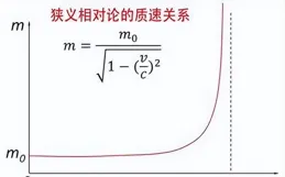 深度科普：光速不可超越？錯，四種現象遠超光速！