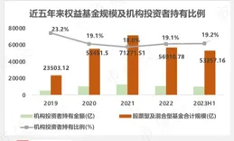 城投產業化尋路：城市更新撬動存量資產盤活