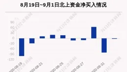 每周股票復盤：藥明康德（603259）完成兩次股份回購共15775377股