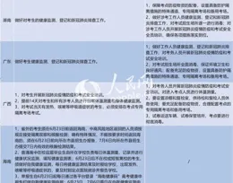 @所有高考考生，憑高考準考證速領婁山關、海龍屯景區福利！