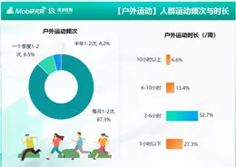 戶外博主踩在風口上