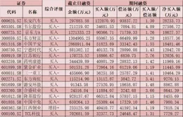 每周股票復盤：上海銀行（601229）住房按揭貸款投放金額同比提升8.60%