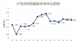 6月10日易方達滬深300量化增強凈值下跌0.56%，近6個月累計下跌1.74%