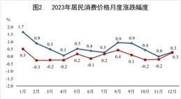 2023年城鎮居民人均可支配收入前50城：城市財富的多元格局