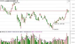 每周股票復盤：神奇制藥（600613）控股股東部份股份解除質押