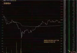 主力洗盤？別傻了！我在市場血淚史裏悟出的殘酷真相