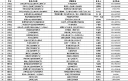 關註2025高招丨河北：軍校招生政治考核工作啟動