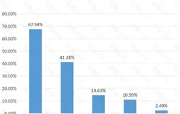 AT&T(T.US)擬重申2025年財務指引與至少30億美元股票回購計劃