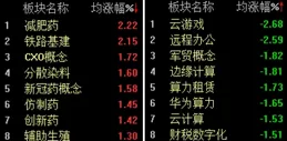 醫藥、銀行板塊帶領A股上攻，滬指重回3400點