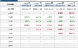 6月10日華夏中證500指數增強A凈值下跌0.80%，近6個月累計上漲0.08%