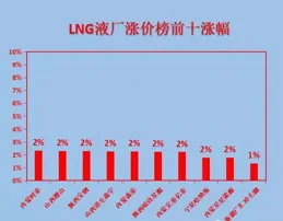國內糧價：10日總體小幅上行，供應收緊價格偏強