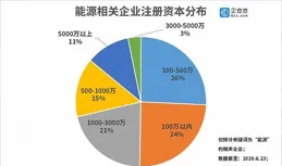 全國公共機構能源資源消費總量和強度實作「雙降」