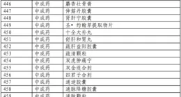 中辦、國辦：完善基本醫療保險藥品目錄調整機制