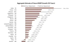 橋水基金創始人達利歐萬字長文：【內戰？】