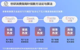 3月鞋服配飾流行趨勢，戶外防曬品類熱銷｜世研消費指數產品榜