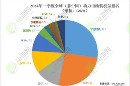 企业3年10倍增长的实战路线图：从战略到执行的全流程指南！