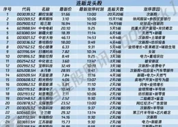 上周福彩三D開獎回顧及本周應關註的方面（6.2-6.8）