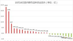 天元寵物上漲5.06%，報40.87元/股