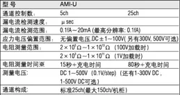 上海璟派半導體取得電阻修調電路等相關專利