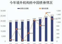 群益證券：首次覆蓋完美世界給予增持評級，目標價18.0元