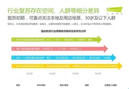 疫情恢復期紅利耗盡，眾信旅遊步入「微利生存」新周期？