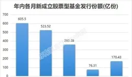 尼泊爾24/25財年前11個月吸引外資同比增長36%