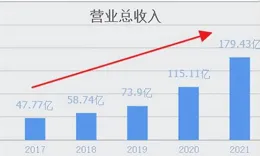 估值超10億，這家機器人關節公司銷售額全球第一｜潛伏獨角獸