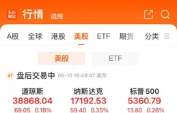經緯早班車｜標普500指數、納指三連漲；世界銀行大幅下調全球經濟增長預期
