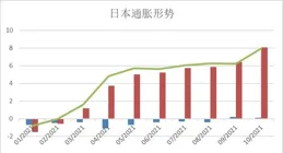 溫彬等：核心CPI有望延續溫和回升態勢
