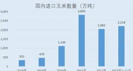 康農種業股價上漲10.91% 農業農村部將開展種子基地檢查