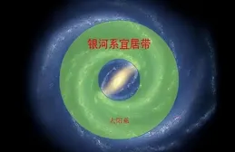 深度科普：太陽和地球如此特殊，難道都是被精心設計的？