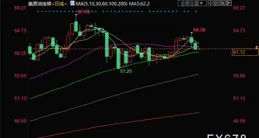 創精選88（399291）收盤下跌1.28%，近3個月下跌9.5%