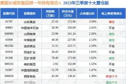景順長城安益報酬一年持有混合A近一周上漲0.97%