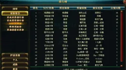 修仙家族模擬器2攻略：每日必做指南，高效提升實力的關鍵步驟！