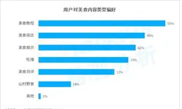 笑死！論吃誰卷得過我們這代人？這屆年輕人為了在家烤肉有多拼