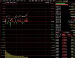 A股午評：滬指漲0.11%收復3400點，創指跌0.36%北證50跌0.12%，創新藥、固態電池概念領漲！超3300股飄綠，成交額8082億縮量304億