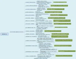 工作上受的氣，你是如何排解的？