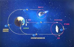 天問二號發射近1個月，為何就1張照片訊息，到底在幹什麽？