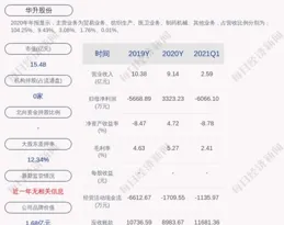 每周股票復盤：華達科技（603358）每股派發現金紅利0.35元，股東大會透過變更註冊資本議案