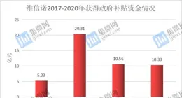 天佑德酒：全資子公司擬投資1.6億元進行酒莊改擴建