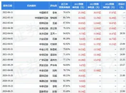 華鑫證券：首次覆蓋匯宇制藥給予買入評級