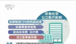醫保局再啟醫療服務價格改革，持續25年的馬拉松，此番能否順利落地？