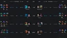 VCTCN：rushia開局三殺直接開站！BLG 2-0擊敗TYL